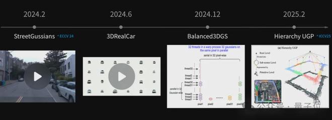开云网站：ICCV涌现自动驾驶新范式：统一世界模型VLA用训练闭环迈向L4(图5)