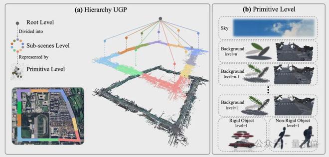 开云网站：ICCV涌现自动驾驶新范式：统一世界模型VLA用训练闭环迈向L4(图6)