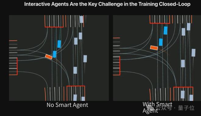 开云网站：ICCV涌现自动驾驶新范式：统一世界模型VLA用训练闭环迈向L4(图9)