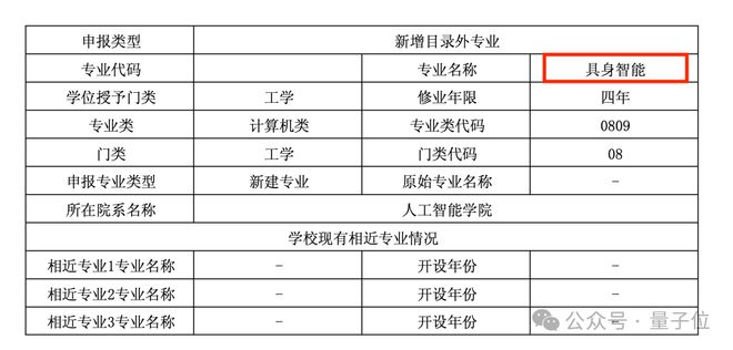 Kaiyun中国：全球首个具身智能本科专业！上海交大公告联合华为培养