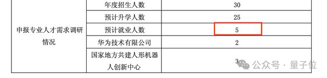 Kaiyun中国：全球首个具身智能本科专业！上海交大公告联合华为培养(图2)