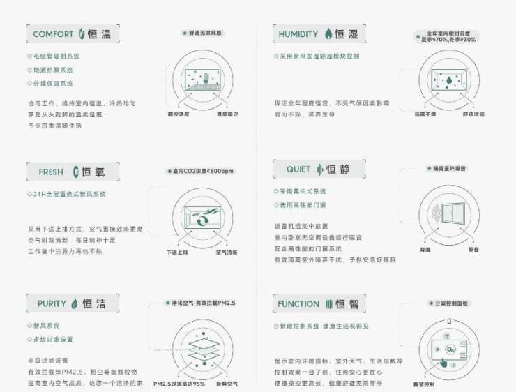 Kaiyun中国:皖投安澜府【合肥2024首页】丨售楼部在哪丨周边配套丨皖投安澜府(图2)