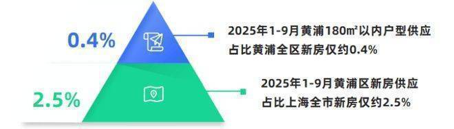 Kaiyun中国：上海黄浦one(售楼处)首页-黄浦one售楼中心电话-环境-户型-价格-地址-楼盘详情-配套-电话-交房时间-配套-交房时间(图15)