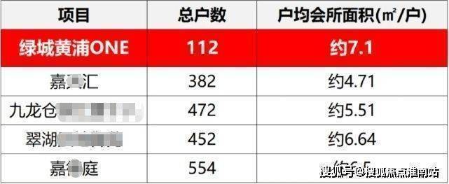 开云网站：绿城黄浦one(售楼处电话)网站-绿城黄浦one销售中心(营销中心)-欢迎您-小区环境-户型-价格-地址-楼盘详情-周边配套-售楼处电话-交房时间(图13)