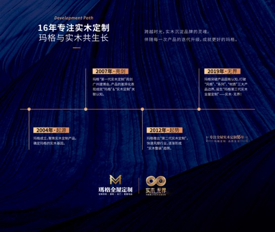 Kaiyun中国：实木定制十六年高质量低成本(图1)