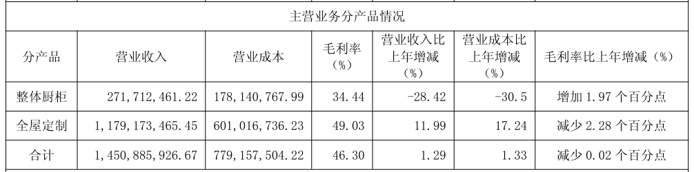 开云网站：存量时代的设计红利：我乐家居如何用原创力撬动43%的净利增长？(图1)