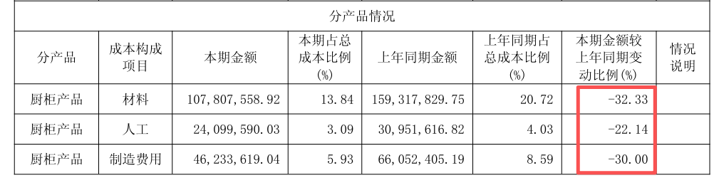 开云网站：存量时代的设计红利：我乐家居如何用原创力撬动43%的净利增长？(图3)