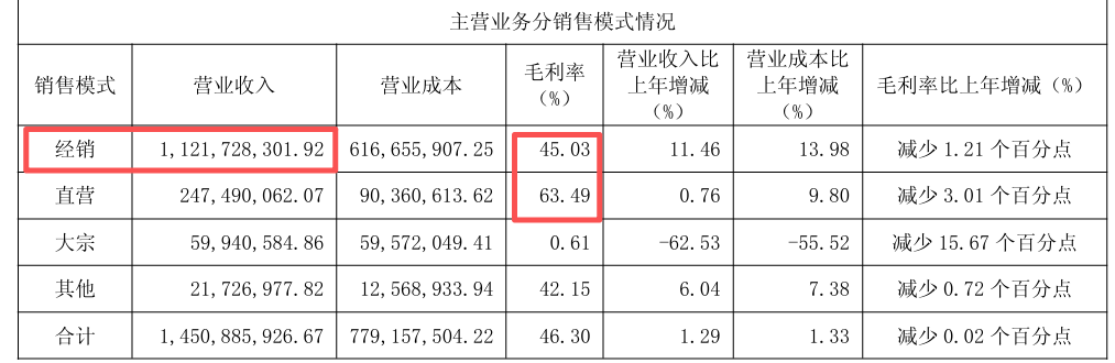 开云网站：存量时代的设计红利：我乐家居如何用原创力撬动43%的净利增长？(图2)