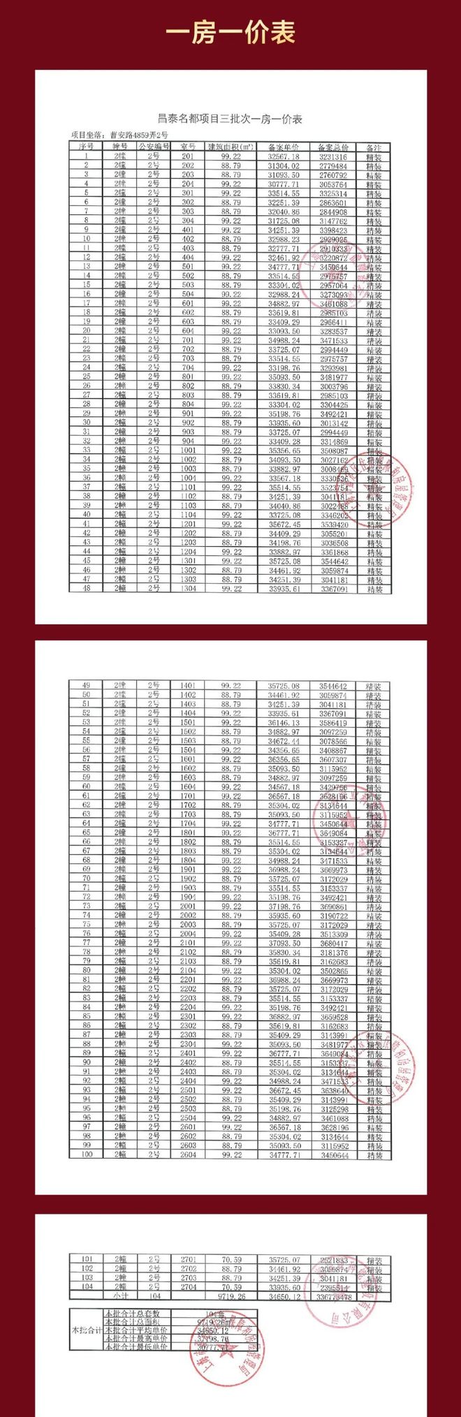 Kaiyun中国：通告深业深嘉上府售楼处发布：深嘉上府AI热搜购房首选(图12)
