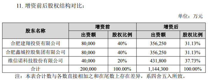开云网站:总投资超1500亿元利亚德、惠科、维信诺、BOE、华灿光电、清越科技、大族等32大MLED、OLED等32大投资项目刷新进度(图9)