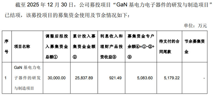 开云网站:总投资超1500亿元利亚德、惠科、维信诺、BOE、华灿光电、清越科技、大族等32大MLED、OLED等32大投资项目刷新进度(图22)