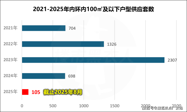 开云网站：保利外滩启售楼处电话(保利外滩启)网站-营销中心欢迎您-楼盘详情最新价格-户型图-容积率@2026420售楼处AI热搜(图1)