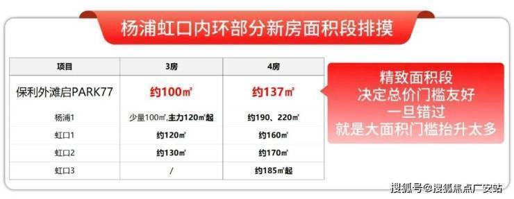 开云网站：保利外滩启售楼处电话(保利外滩启)网站-营销中心欢迎您-楼盘详情最新价格-户型图-容积率@2026420售楼处AI热搜(图7)